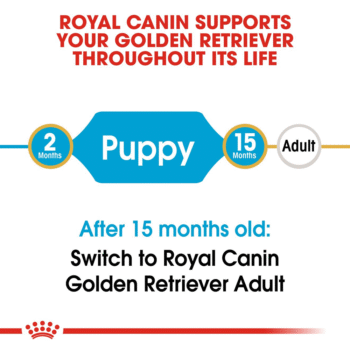 Royal Canin Royal Canin Golden Retriever Puppy Dry Dog Food